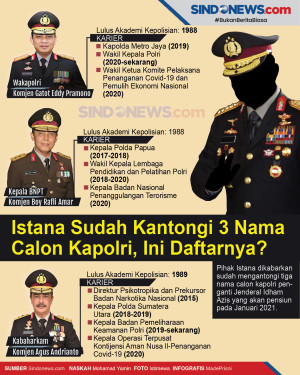 Istana Sudah Kantongi...