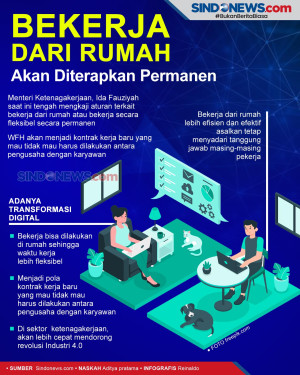 Bekerja dari Rumah Akan...