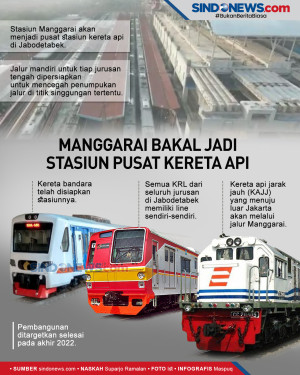 Stasiun Manggarai Bakal...