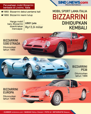 Bizzarrini, Mobil Sport...