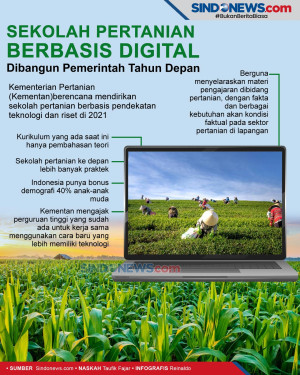 Sekolah Pertanian Berbasis...