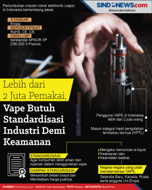 Lebih dari 2 Juta Pemakai,...