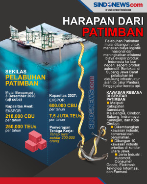 Pelabuhan Patimban Masuk...