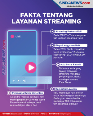 Fakta tentang Layanan...