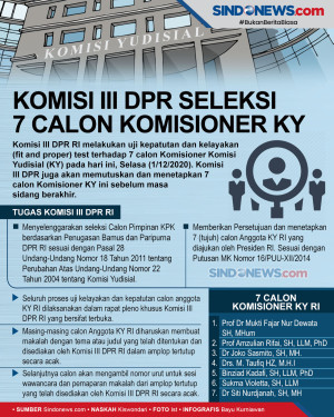 Hari ini Komisi III...