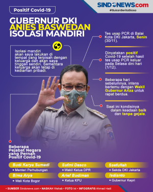 Positif Covid-19, Anies...