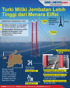 Turki Miliki Jembatan...