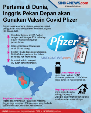 Pertama, Inggris Pekan...