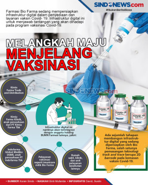 Jelang Vaksinasi, Bio...