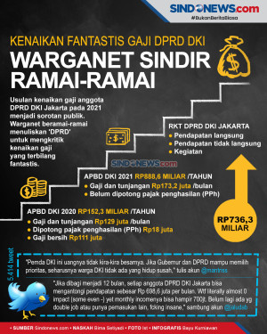 Kenaikan Gaji Fantastis...
