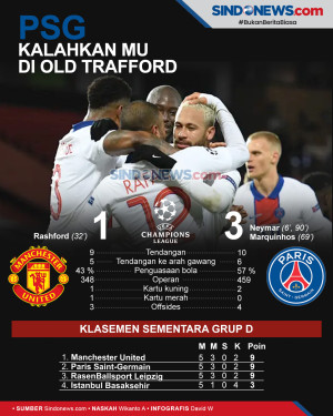 PSG Sukses Jinakkan...