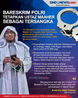 Bareskrim Polri Tetapkan...