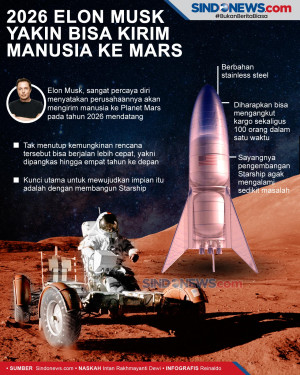 Tahun 2026 Elon Musk...