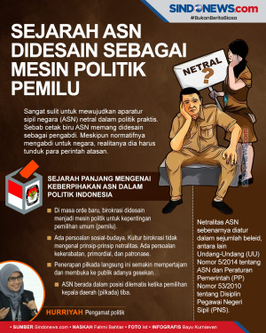 Sulit Netral, Sejarah...