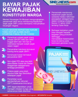 Bayar Pajak kewajiban...