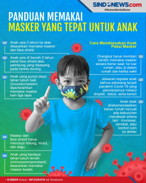 Panduan Memakai Masker...
