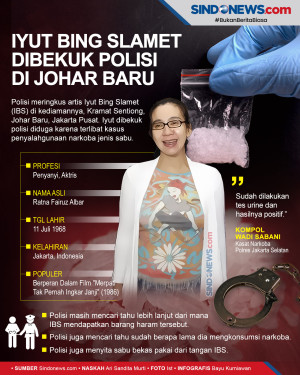 Mantan Artis Cilik Iyut...