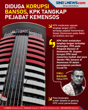 Diduga Korupsi Bansos,...