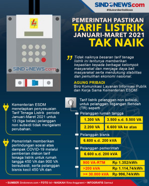 Pemerintah Pastikan...