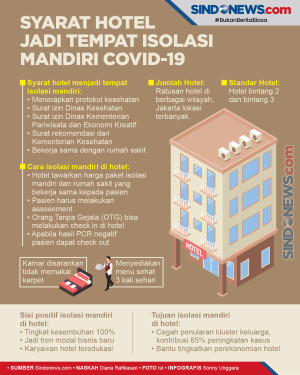 Simak, Syarat Hotel...