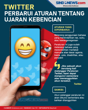 Twitter Memperbarui...