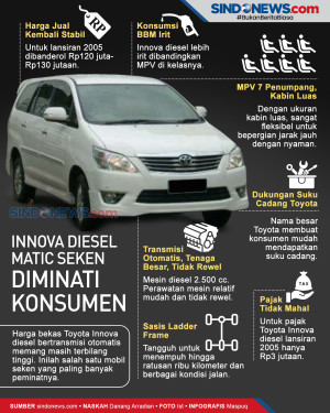 Innova Diesel Matic...