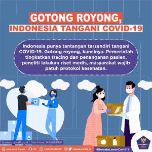 Gotong Royong, Indonesia...