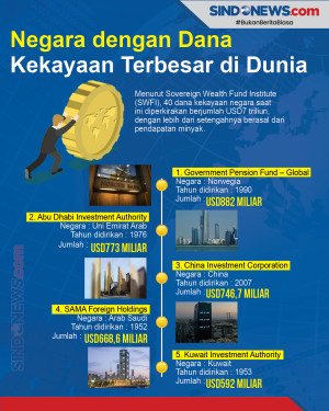 Negara-Negara Pemilik...