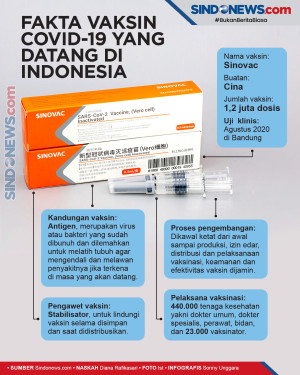 Vaksin Covid-19 Datang,...