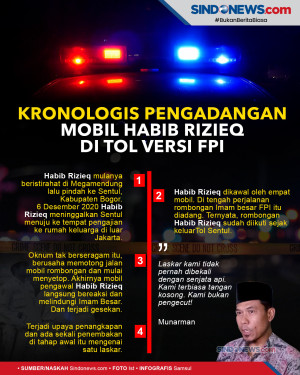Kronologis Pengadangan...