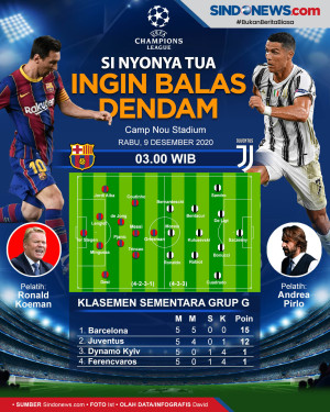 Prediksi Barcelona Vs...