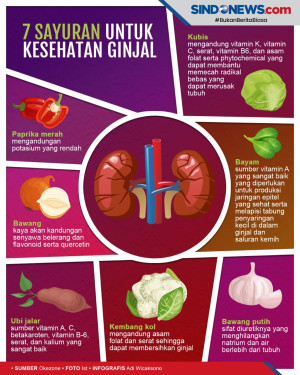 Inilah 7 Sayuran yang...
