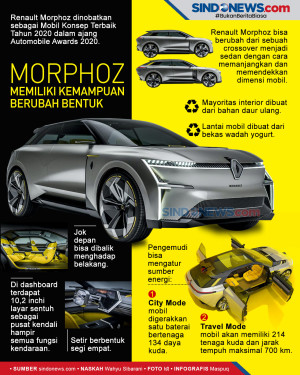 Morphoz, Mobil Konsep...