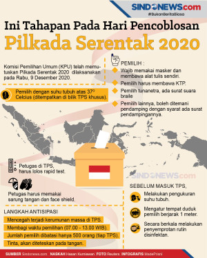 Ini Tahapan Pada Hari...