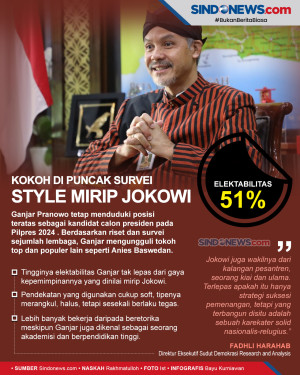 Style Mirip Jokowi,...