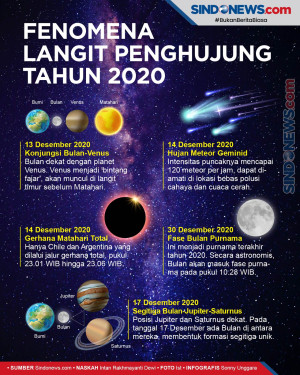 Fenomena Langit di Penghujung...