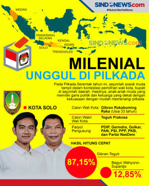 Menunggu Bukti Nyata...