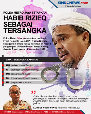 Polda Metro Jaya Tetapkan...