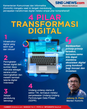 4 Pilar Transformasi...