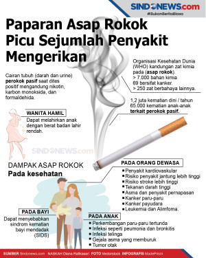 Paparan Asap Rokok Picu...