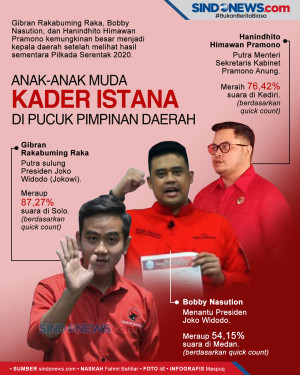 Kader Muda Istana di...