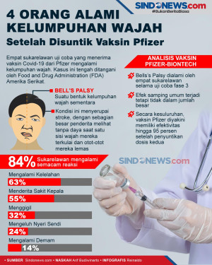 4 Orang Alami Kelumpuhan...