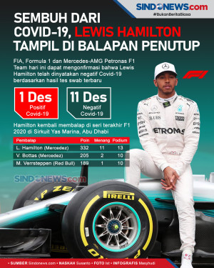 Sembuh dari Covid-19,...