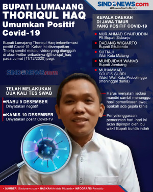 Bupati Lumajang Thoriqul...