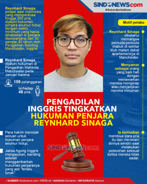Pengadilan Inggris Tingkatkan...