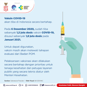 Vaksin Covid-19 Akan...