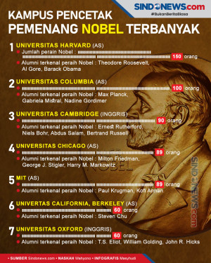 Inilah Kampus-kampus...