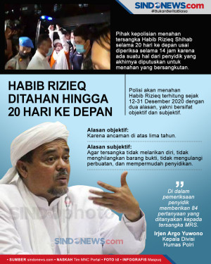 Habib Rizieq Ditahan...