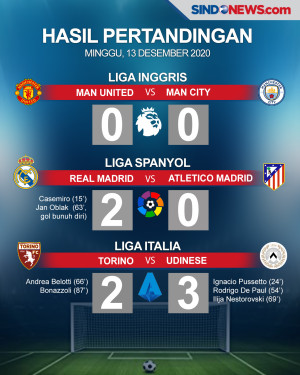 Derbi Manchester Berakhir...