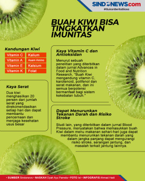 Kiwi Bisa Tingkatkan...